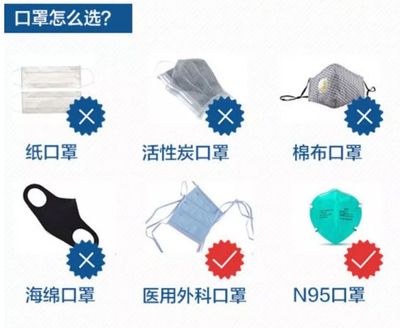 孩子、孕妇如何预防新型肺炎？不信谣不传谣，科学防护要点全解析